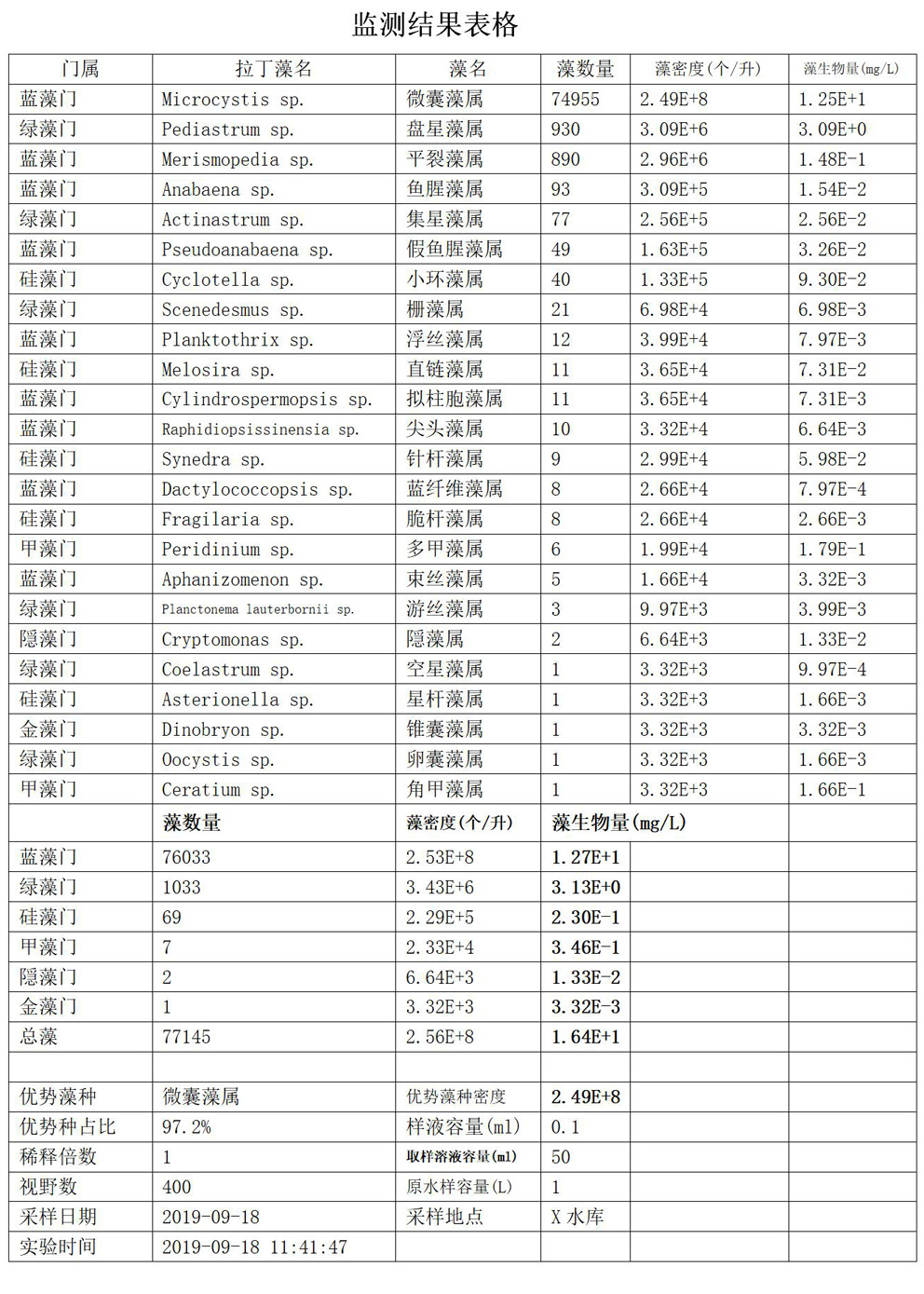 監(jiān)測結(jié)果表8.jpg